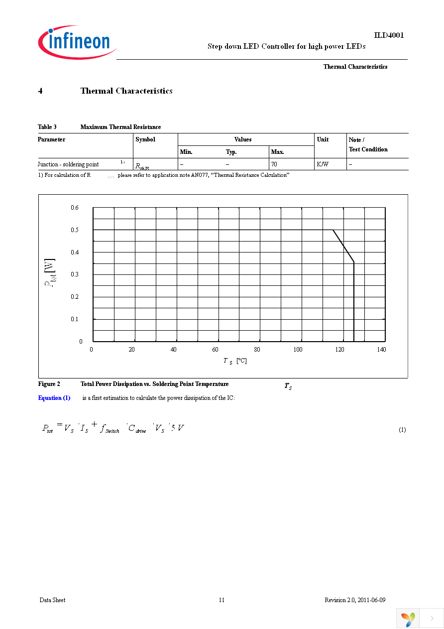 ILD4001 1.0A BOARD Page 11